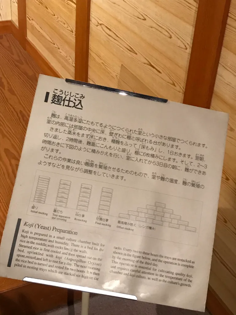 麹仕込＝酵母を増殖する