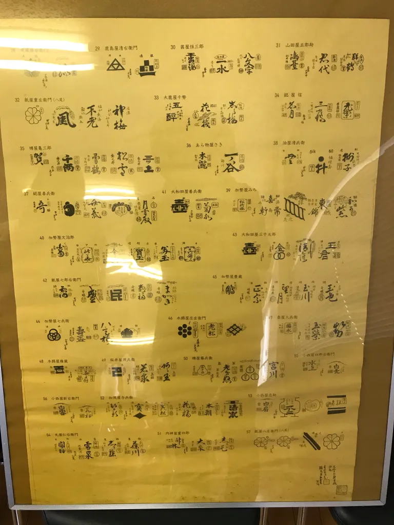 江戸時代の銘柄①