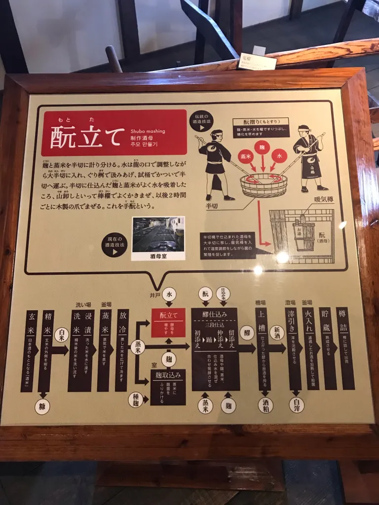 白鶴酒造資料館 資料②