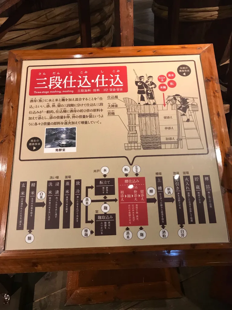 白鶴酒造資料館 資料③