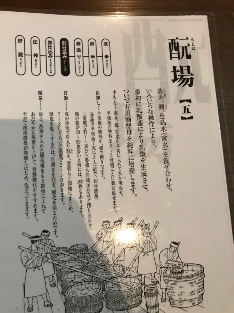 酛場 資料