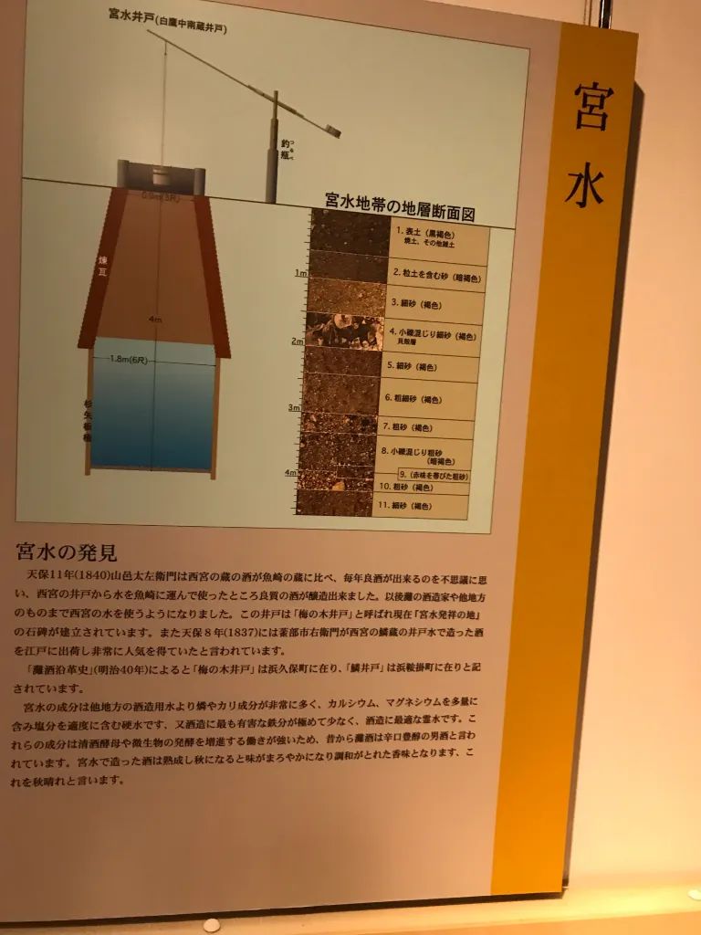 宮水に関する資料