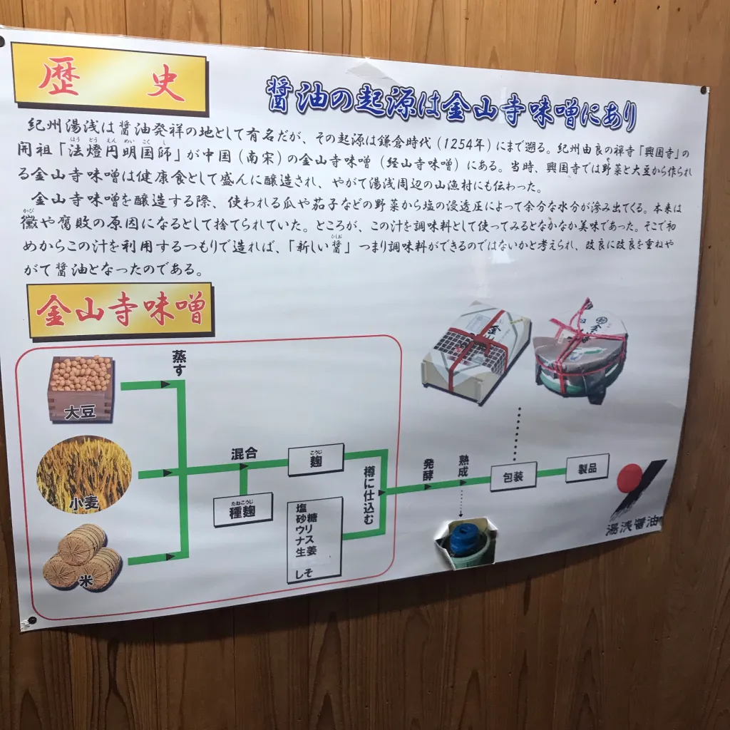 湯浅醤油の歴史